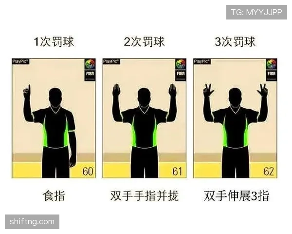 《篮球规则详解：如何准确判定与应对推人犯规》