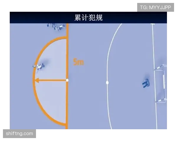 累计犯规规则说明:计数方式、触发时点与比赛影响 累计犯规规则说明:计数方式、触发时点与比赛影响