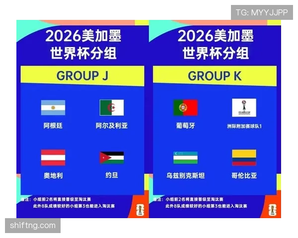 2026世界杯最新淘汰赛晋级规则详解