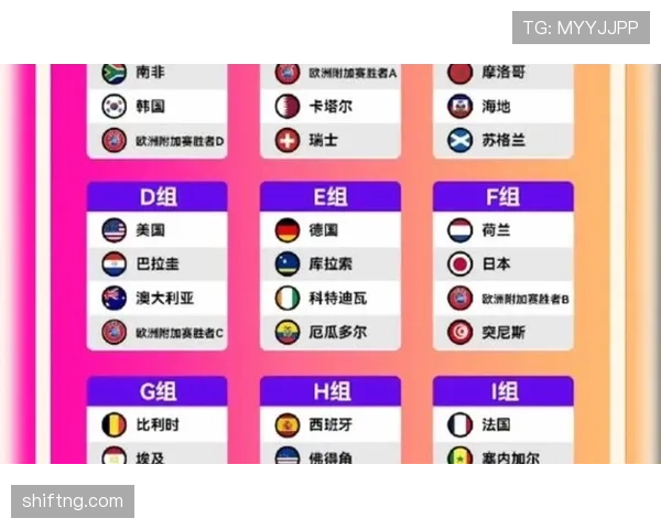 2026世界杯扩军后哪些洲受益最大